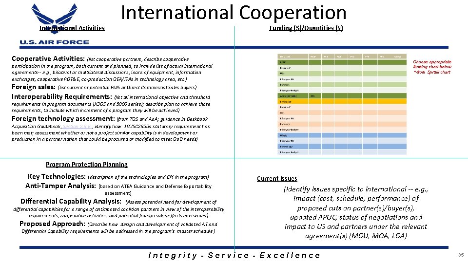 International Cooperation International Activities Funding ($)/Quantities (#) Cooperative Activities: (list cooperative partners, describe cooperative