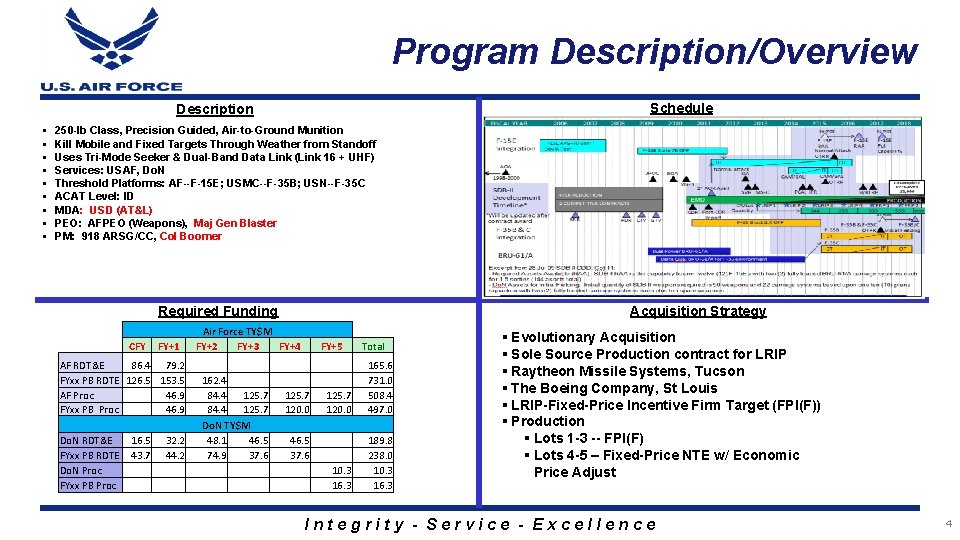Program Description/Overview Schedule Description § § § § § 250 -lb Class, Precision Guided,