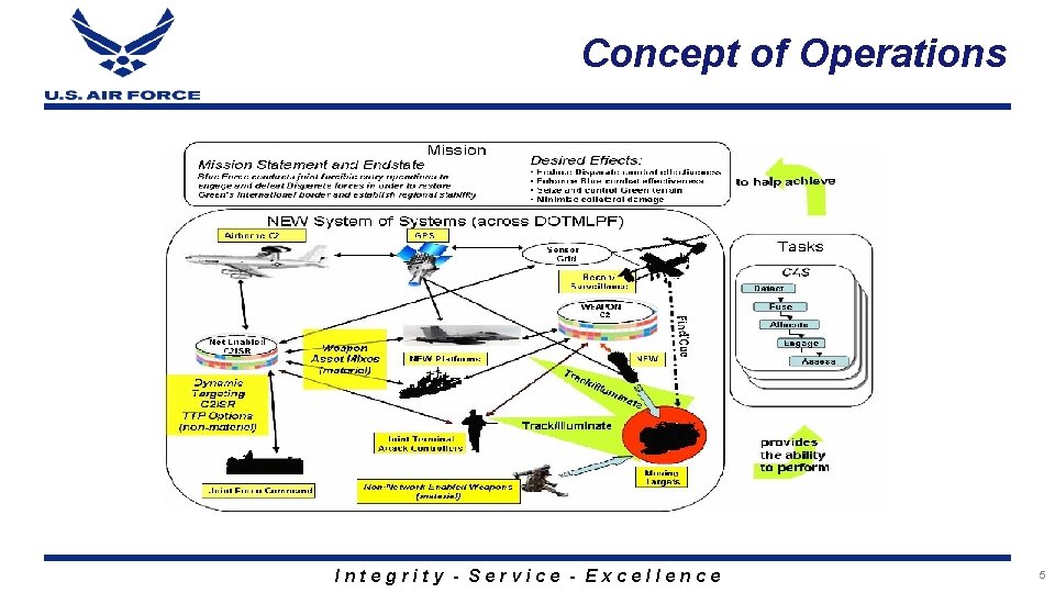 Concept of Operations Integrity - Service - Excellence 5 