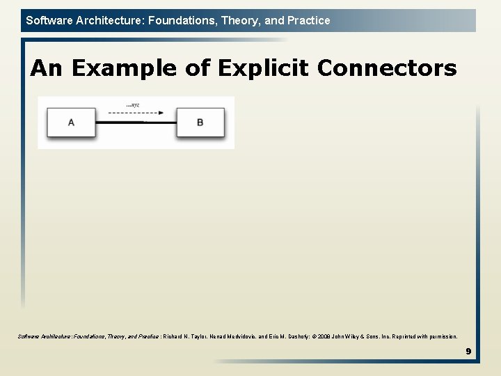 Software Architecture: Foundations, Theory, and Practice An Example of Explicit Connectors Software Architecture: Foundations,