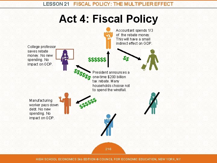 LESSON 21 FISCAL POLICY: THE MULTIPLIER EFFECT Act 4: Fiscal Policy Accountant spends 1/3