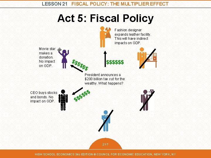 LESSON 21 FISCAL POLICY: THE MULTIPLIER EFFECT Act 5: Fiscal Policy Fashion designer expands