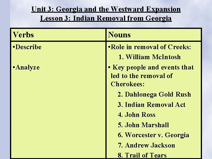 Unit 3: Georgia and the Westward Expansion Lesson 3: Indian Removal from Georgia Verbs