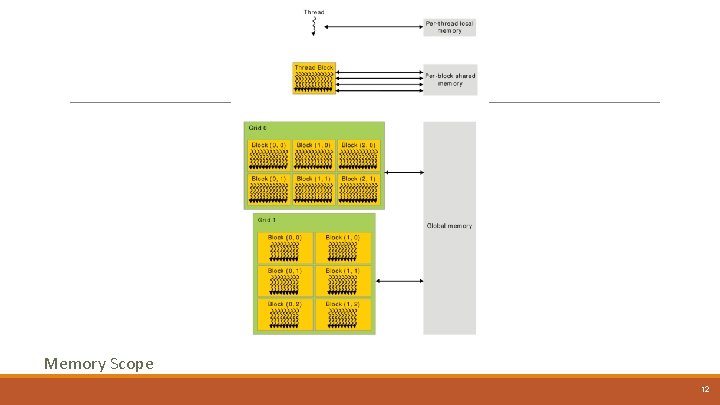 Memory Scope 12 