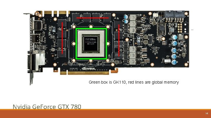 Green box is GK 110, red lines are global memory Nvidia Ge. Force GTX
