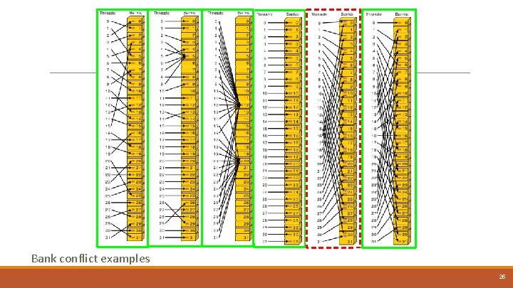 Bank conflict examples 25 