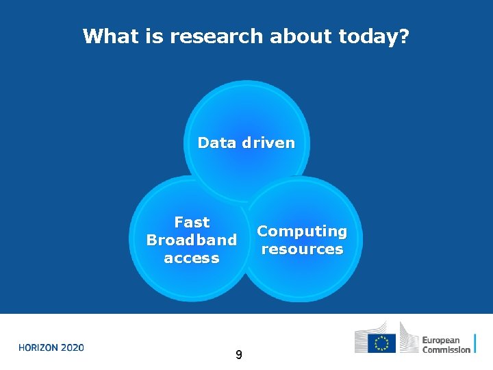 What is research about today? Data driven Fast Broadband access 9 Computing resources 