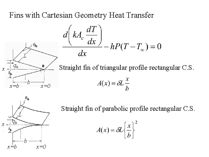 Fins with Cartesian Geometry Heat Transfer L x qb Straight fin of triangular profile