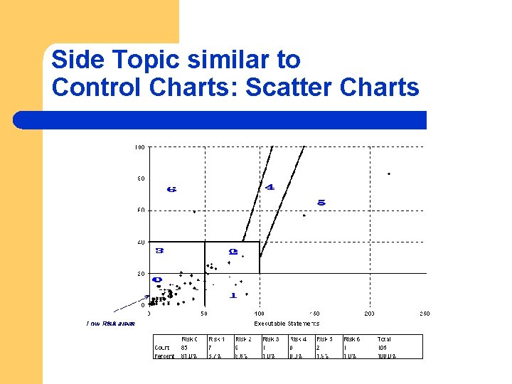 Side Topic similar to Control Charts: Scatter Charts Side Topic similar to Control Charts: Scatter Charts