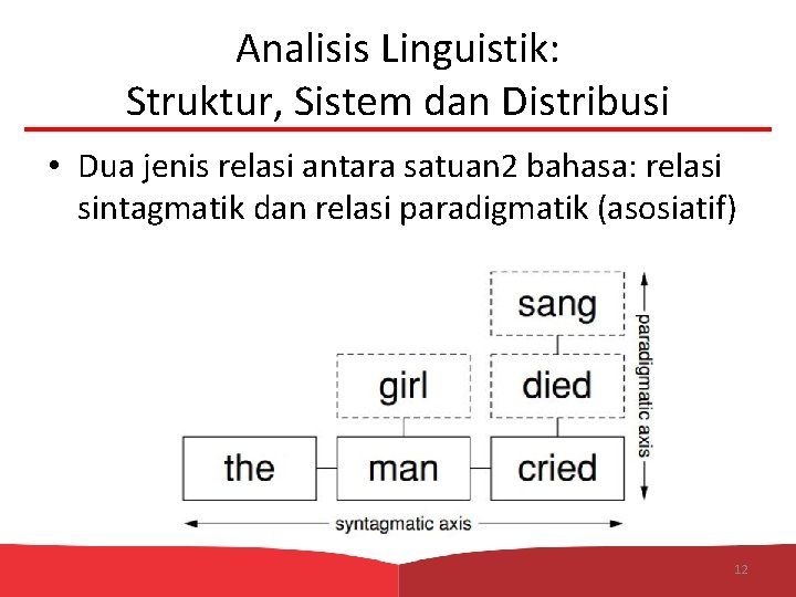 Analisis Linguistik: Struktur, Sistem dan Distribusi • Dua jenis relasi antara satuan 2 bahasa: