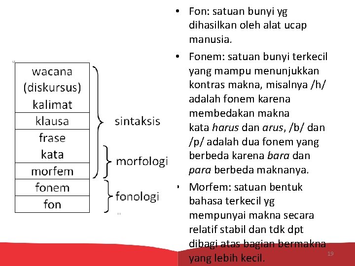  • Fon: satuan bunyi yg dihasilkan oleh alat ucap manusia. • Fonem: satuan