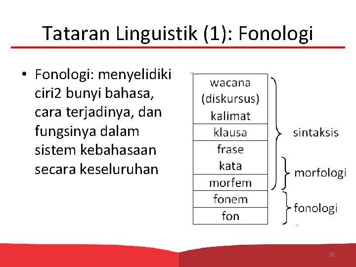 Tataran Linguistik (1): Fonologi • Fonologi: menyelidiki ciri 2 bunyi bahasa, cara terjadinya, dan