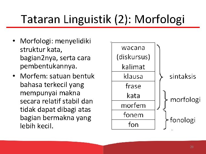 Tataran Linguistik (2): Morfologi • Morfologi: menyelidiki struktur kata, bagian 2 nya, serta cara
