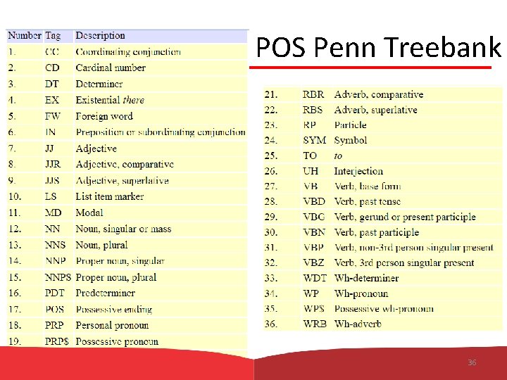 POS Penn Treebank 36 