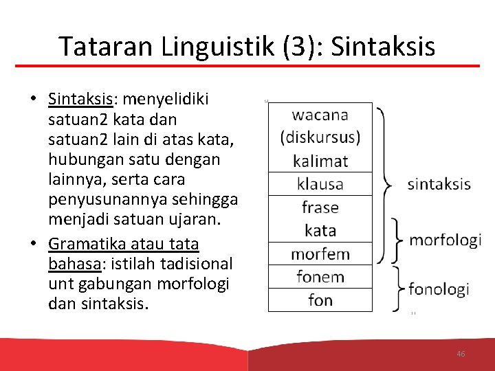 Tataran Linguistik (3): Sintaksis • Sintaksis: menyelidiki satuan 2 kata dan satuan 2 lain