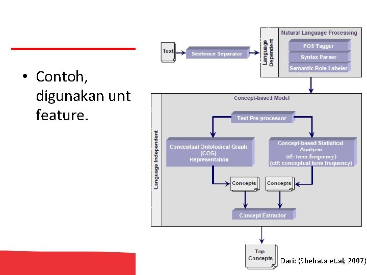  • Contoh, digunakan unt feature. Dari: (Shehata et. al, 2007) 5 