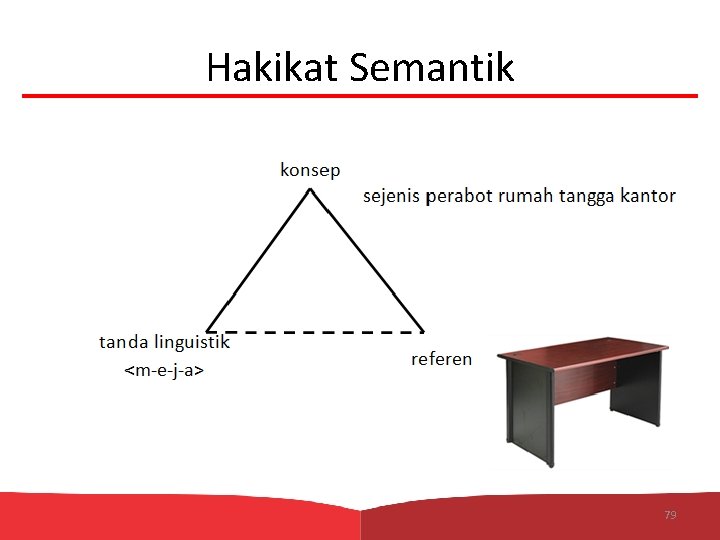 Hakikat Semantik 79 