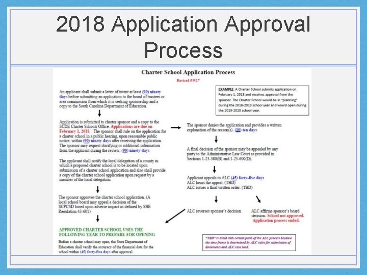 2018 Application Approval Process 