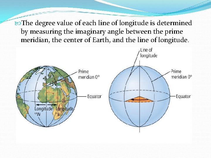  The degree value of each line of longitude is determined by measuring the