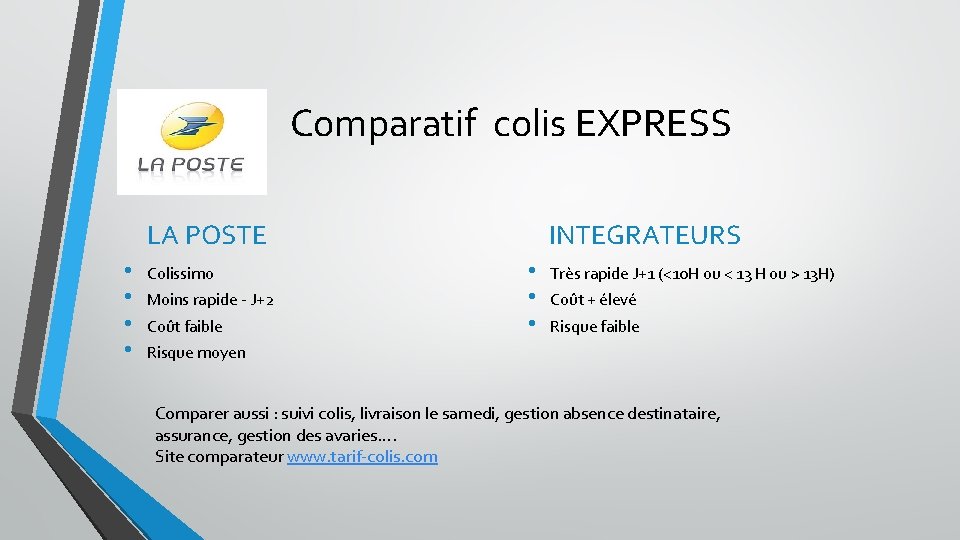 Comparatif colis EXPRESS LA POSTE • • Colissimo Moins rapide J+2 Coût faible INTEGRATEURS