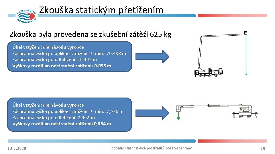 Zkouška statickým přetížením Zkouška byla provedena se zkušební zátěží 625 kg Úhel vztyčení: dle