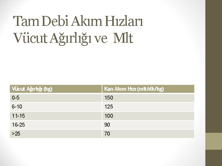 Tam Debi Akım Hızları Vücut Ağırlığı ve Mlt Vücut Ağırlığı (kg) Kan Akım Hızı