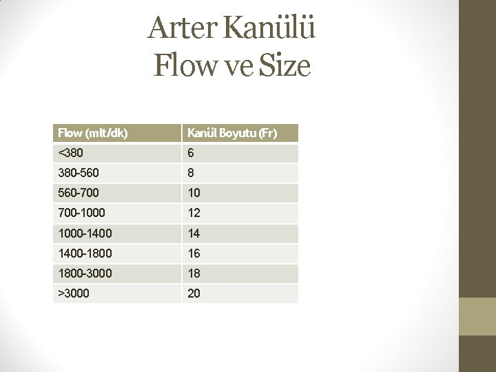 Arter Kanülü Flow ve Size Flow (mlt/dk) Kanül Boyutu (Fr) <380 6 380 -560