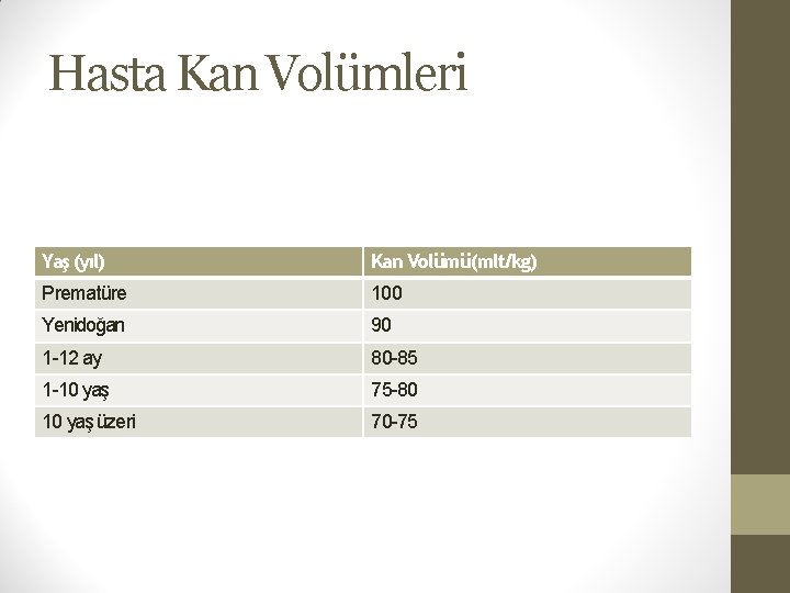 Hasta Kan Volümleri Yaş (yıl) Kan Volümü(mlt/kg) Prematüre 100 Yenidoğan 90 1 -12 ay