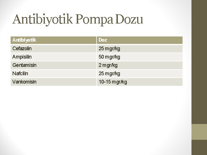 Antibiyotik Pompa Dozu Antibiyotik Doz Cefazolin 25 mgr/kg Ampisilin 50 mgr/kg Gentamisin 2 mgr/kg