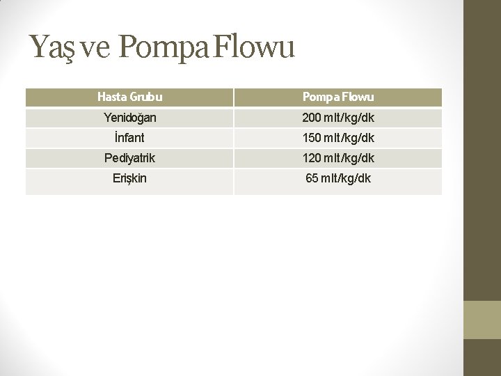 Yaş ve Pompa Flowu Hasta Grubu Pompa Flowu Yenidoğan 200 mlt/kg/dk İnfant 150 mlt/kg/dk