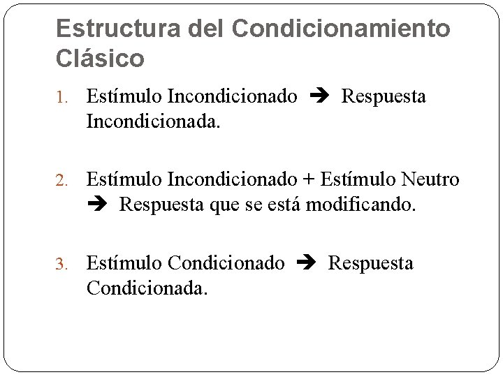 Estructura del Condicionamiento Clásico 1. Estímulo Incondicionado Respuesta Incondicionada. 2. Estímulo Incondicionado + Estímulo
