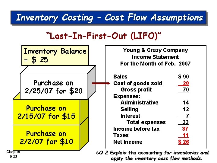 Inventory Costing – Cost Flow Assumptions “Last-In-First-Out (LIFO)” Inventory Balance = $ 25 Purchase