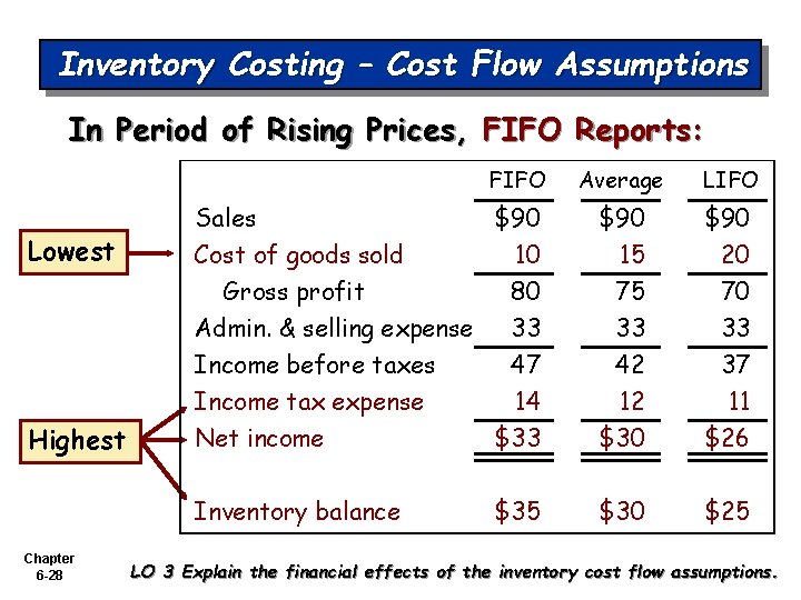 Inventory Costing – Cost Flow Assumptions In Period of Rising Prices, FIFO Reports: FIFO