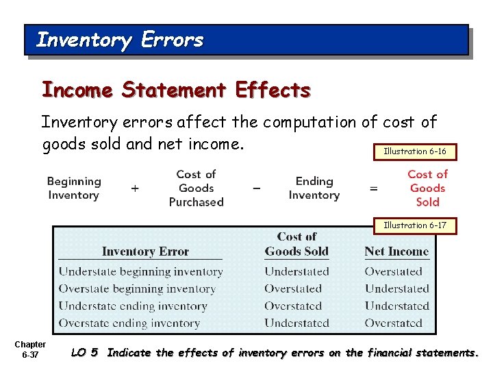 Inventory Errors Income Statement Effects Inventory errors affect the computation of cost of goods