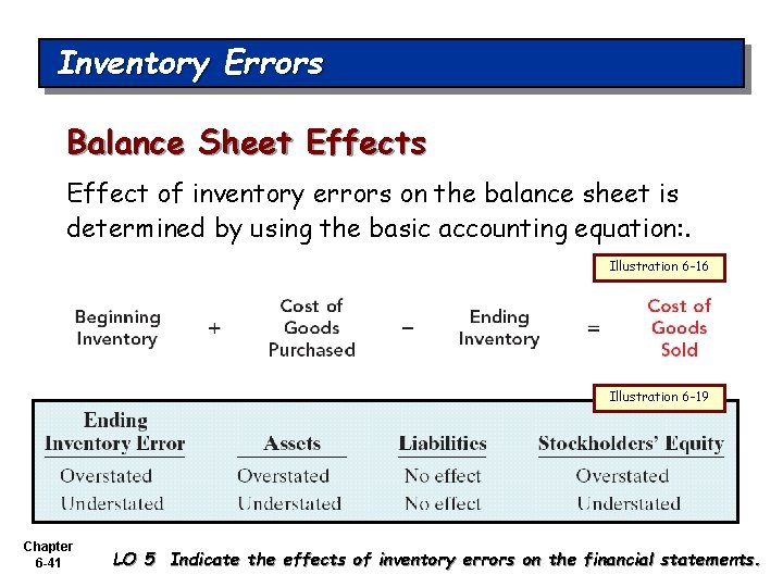 Inventory Errors Balance Sheet Effects Effect of inventory errors on the balance sheet is