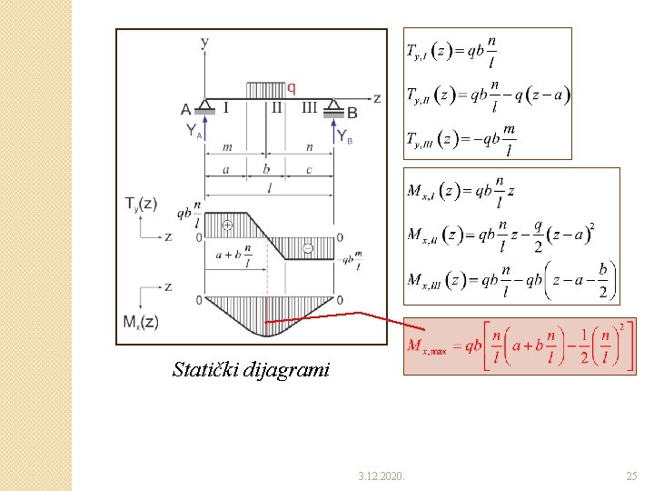 Statički dijagrami 3. 12. 2020. 25 Statički dijagrami 3. 12. 2020. 25