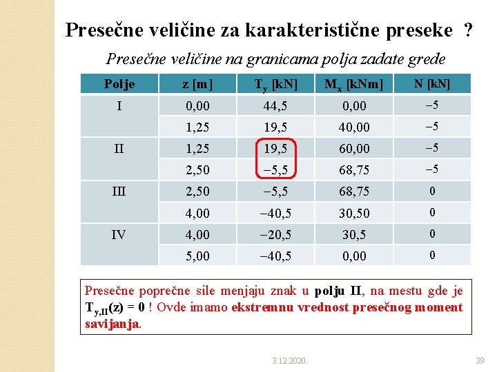 Presečne veličine za karakteristične preseke ? Presečne veličine na granicama polja zadate grede Polje Presečne veličine za karakteristične preseke ? Presečne veličine na granicama polja zadate grede Polje
