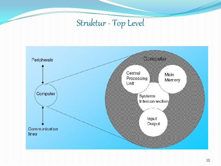 Struktur - Top Level 10 