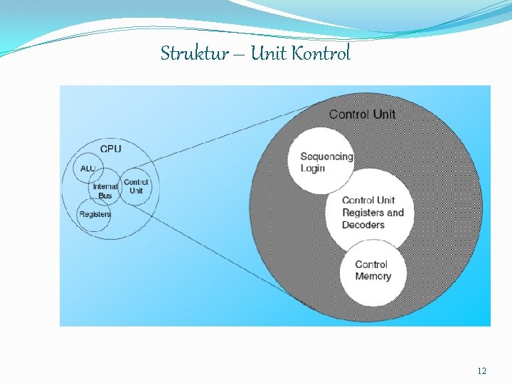 Struktur – Unit Kontrol 12 