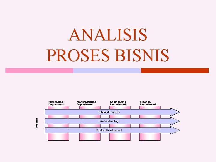 ANALISIS PROSES BISNIS Purchasing Department Manufacturing Department Engineering Department Process Inbound Logistics Order Handling