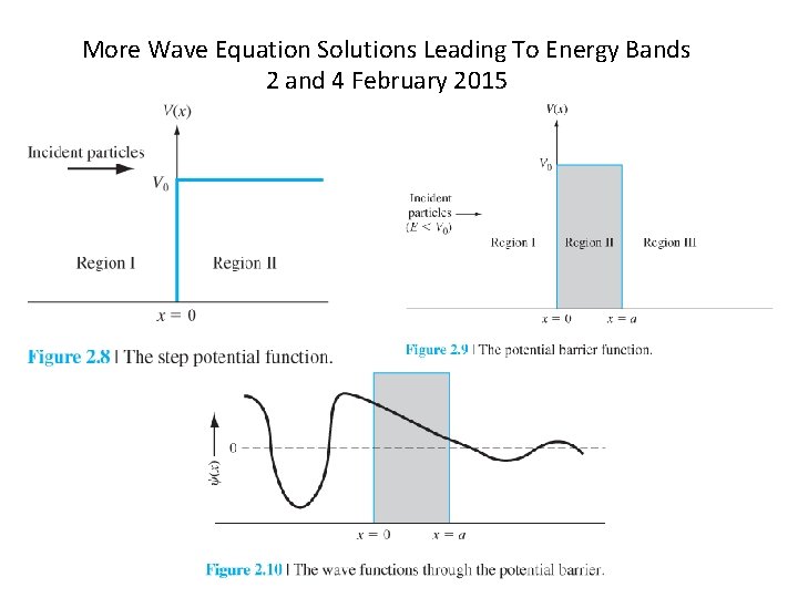 More Wave Equation Solutions Leading To Energy Bands 2 and 4 February 2015 