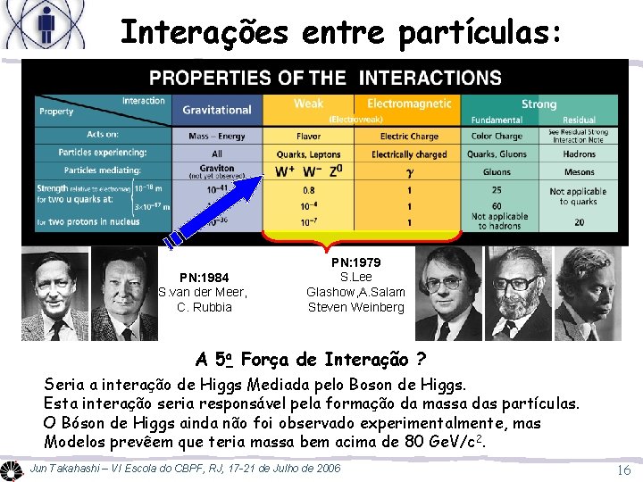 Interações entre partículas: PN: 1984 S. van der Meer, C. Rubbia PN: 1979 S.