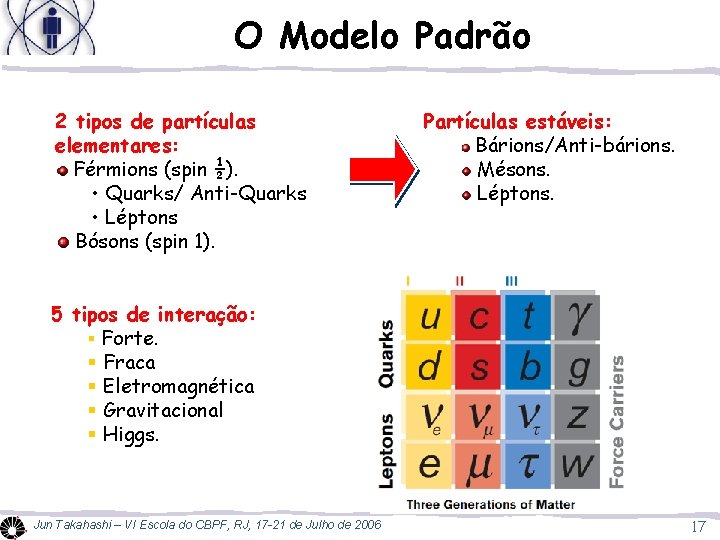 O Modelo Padrão É a teoria que descreve as partículas elementares que compõe o