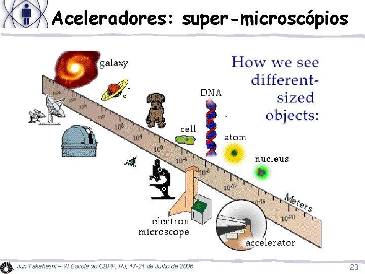 Aceleradores: super-microscópios Jun Takahashi – VI Escola do CBPF, RJ, 17 -21 de Julho