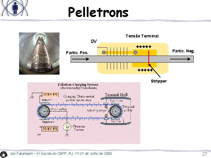 Pelletrons Tensão Terminal 0 V +++++ Partic. Pos. Partic. Neg. +++++ Stripper Jun Takahashi