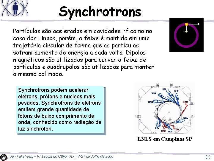 Synchrotrons Partículas são aceleradas em cavidades rf como no caso dos Linacs, porém, o