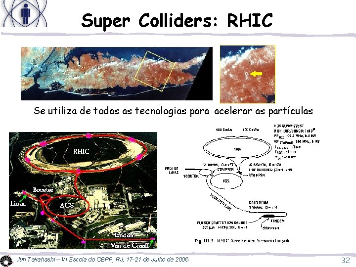 Super Colliders: RHIC Se utiliza de todas as tecnologias para acelerar as partículas. Jun