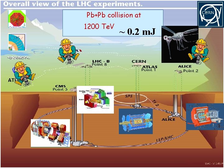 Pb+Pb collision at 1200 Te. V ~ 0. 2 m. J Jun Takahashi –