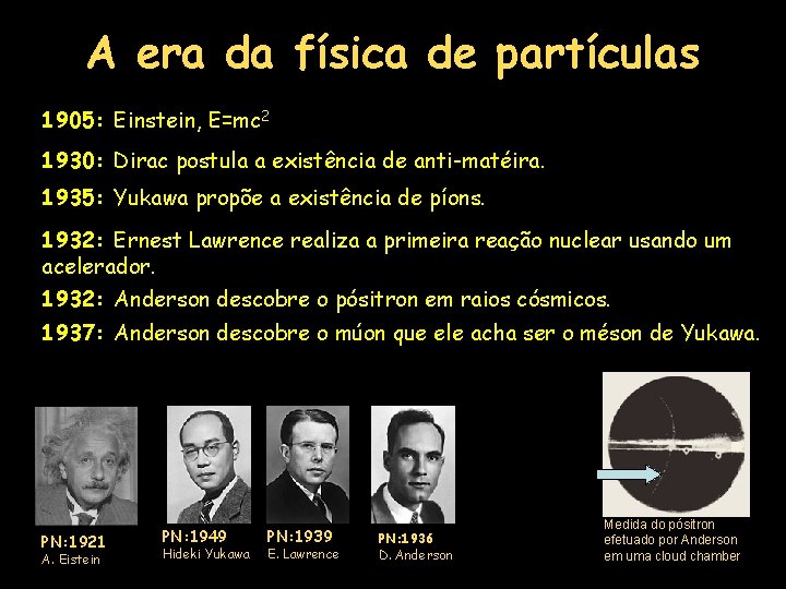 A era da física de partículas 1905: Einstein, E=mc 2 1930: Dirac postula a