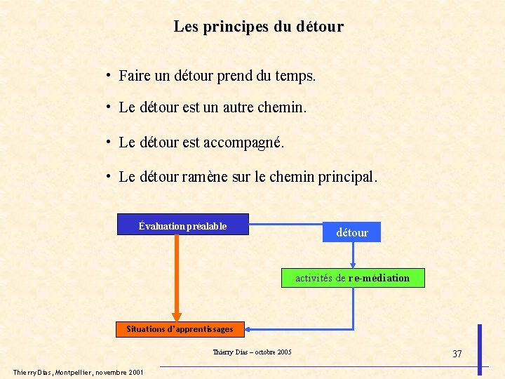Les principes du détour • Faire un détour prend du temps. • Le détour